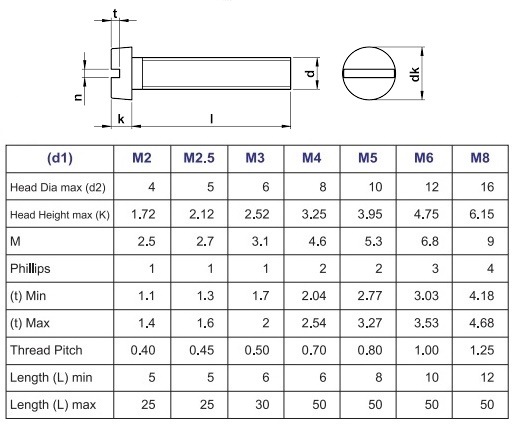 various types of head pitch